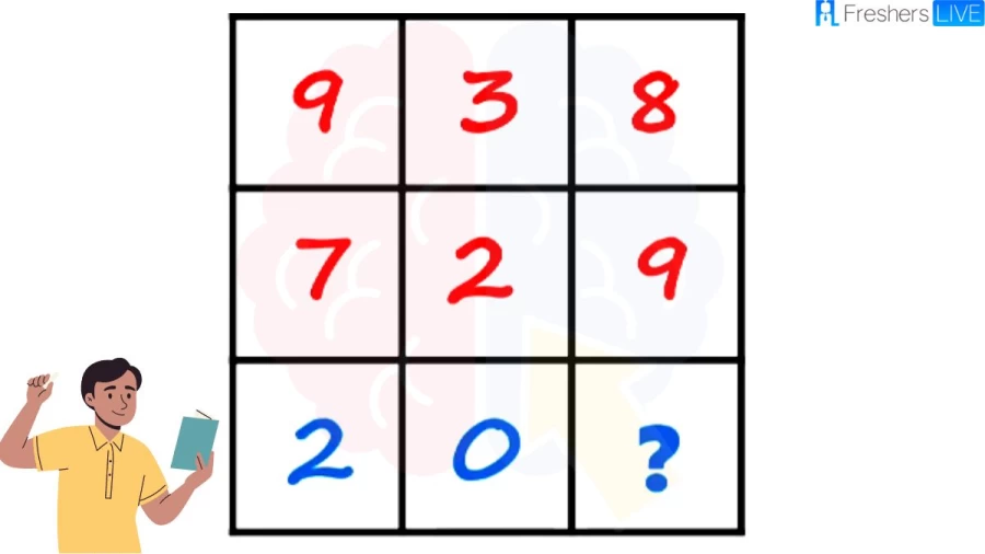 Brain Teaser Complete The Math Square And Find The Missing Number
